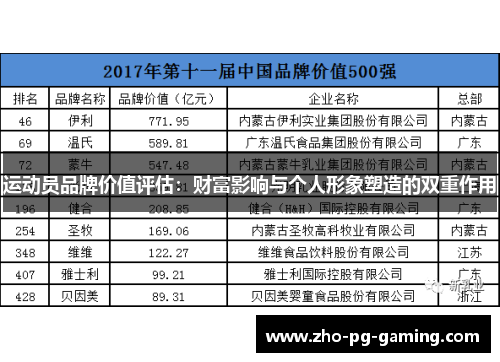 运动员品牌价值评估：财富影响与个人形象塑造的双重作用