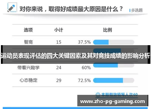运动员表现评估的四大关键因素及其对竞技成绩的影响分析 运动员表现评估的四大关键因素及其对竞技成绩的影响分析