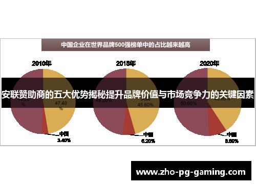 安联赞助商的五大优势揭秘提升品牌价值与市场竞争力的关键因素