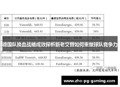 德国队换血战略成效探析新老交替如何重塑球队竞争力 德国队换血战略成效探析新老交替如何重塑球队竞争力