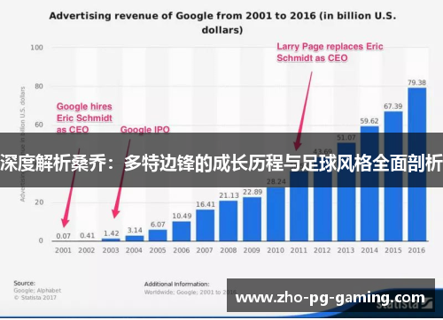 深度解析桑乔：多特边锋的成长历程与足球风格全面剖析