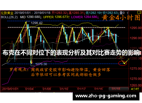 布克在不同对位下的表现分析及其对比赛走势的影响 布克在不同对位下的表现分析及其对比赛走势的影响