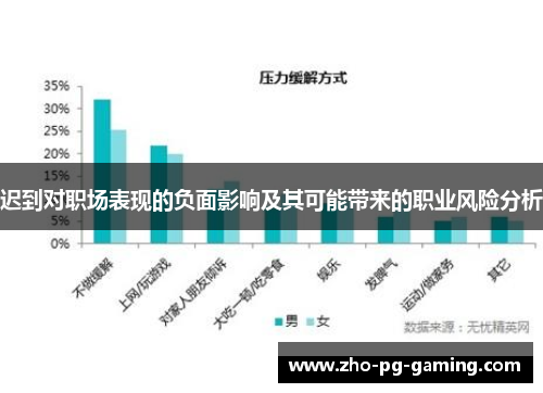 迟到对职场表现的负面影响及其可能带来的职业风险分析